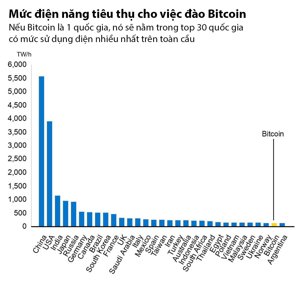 graphic-bitcoin-dien-nang-tinhte.jpg
