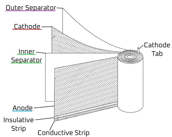 Structure_of_the_new_tabless_battery_Liion_cell.jpg