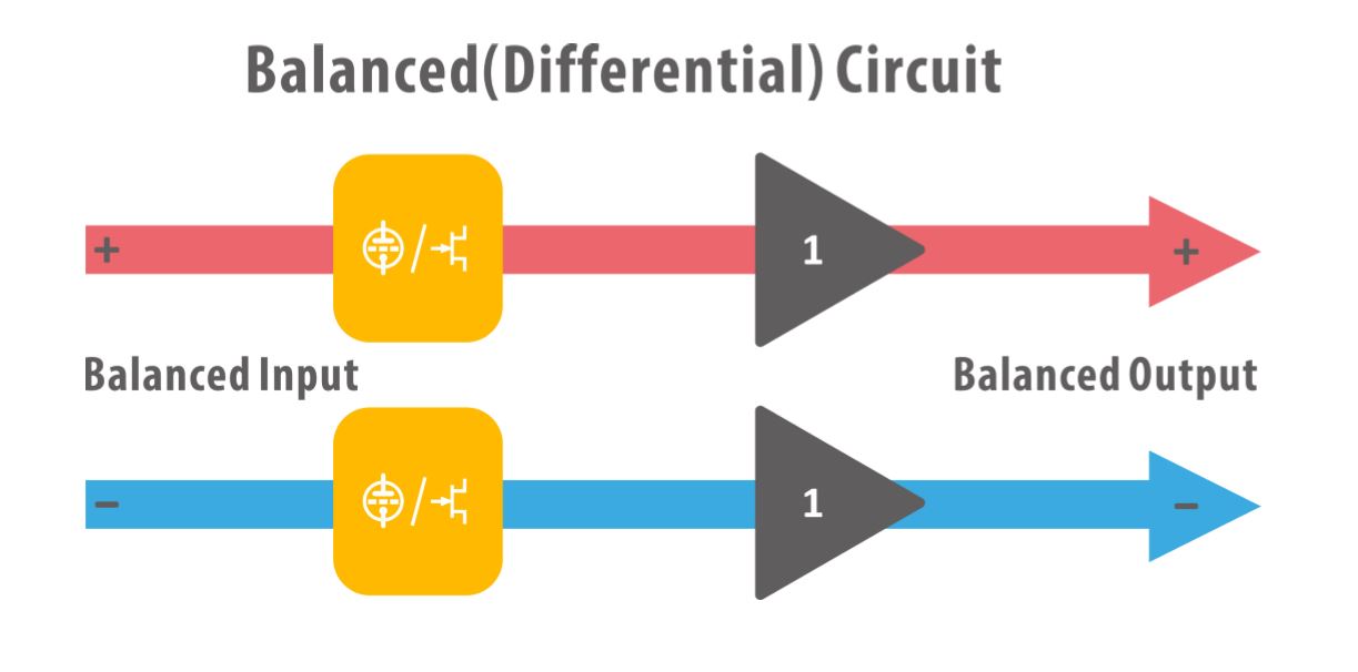 tinhte_differential_balanced_output.JPG