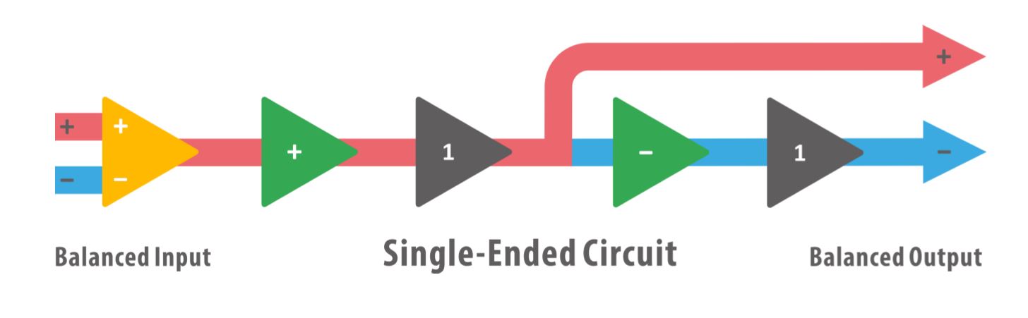 tinhte_single_ended_circuit.JPG