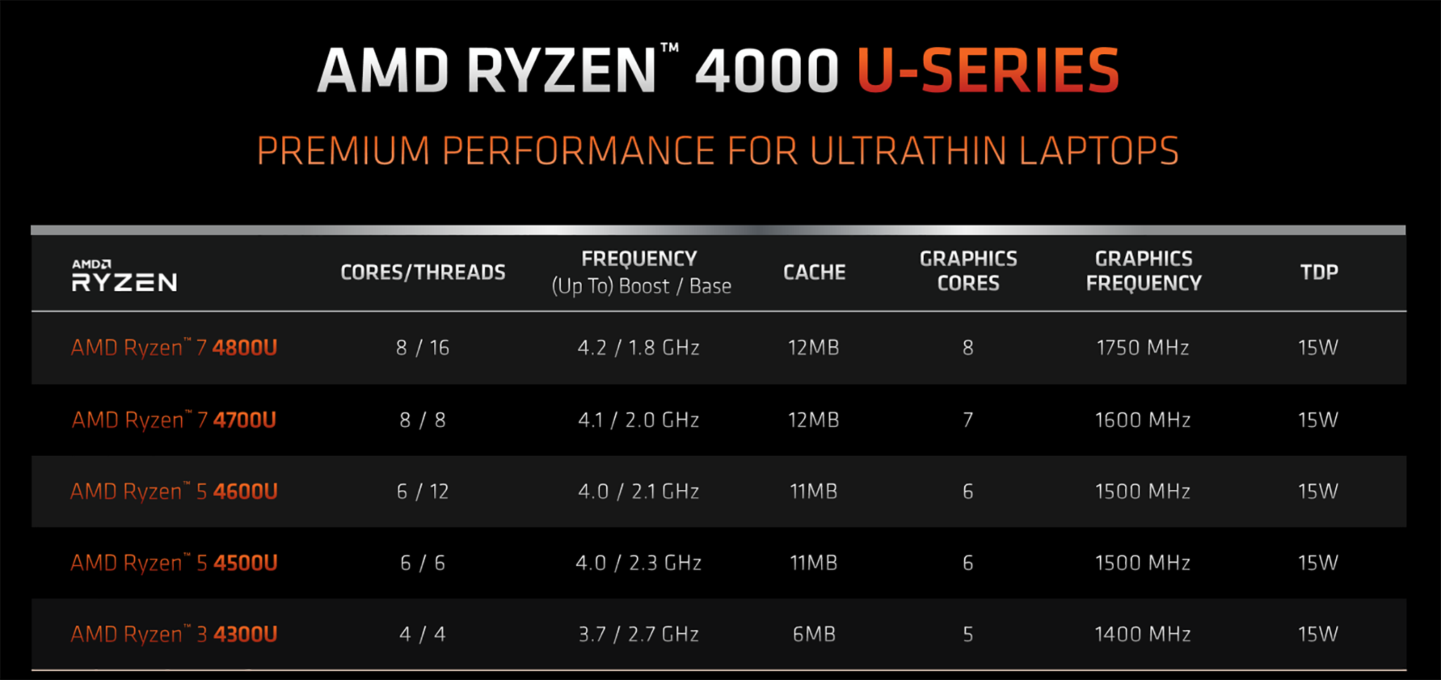 AMD Ryzen 4000U series.png