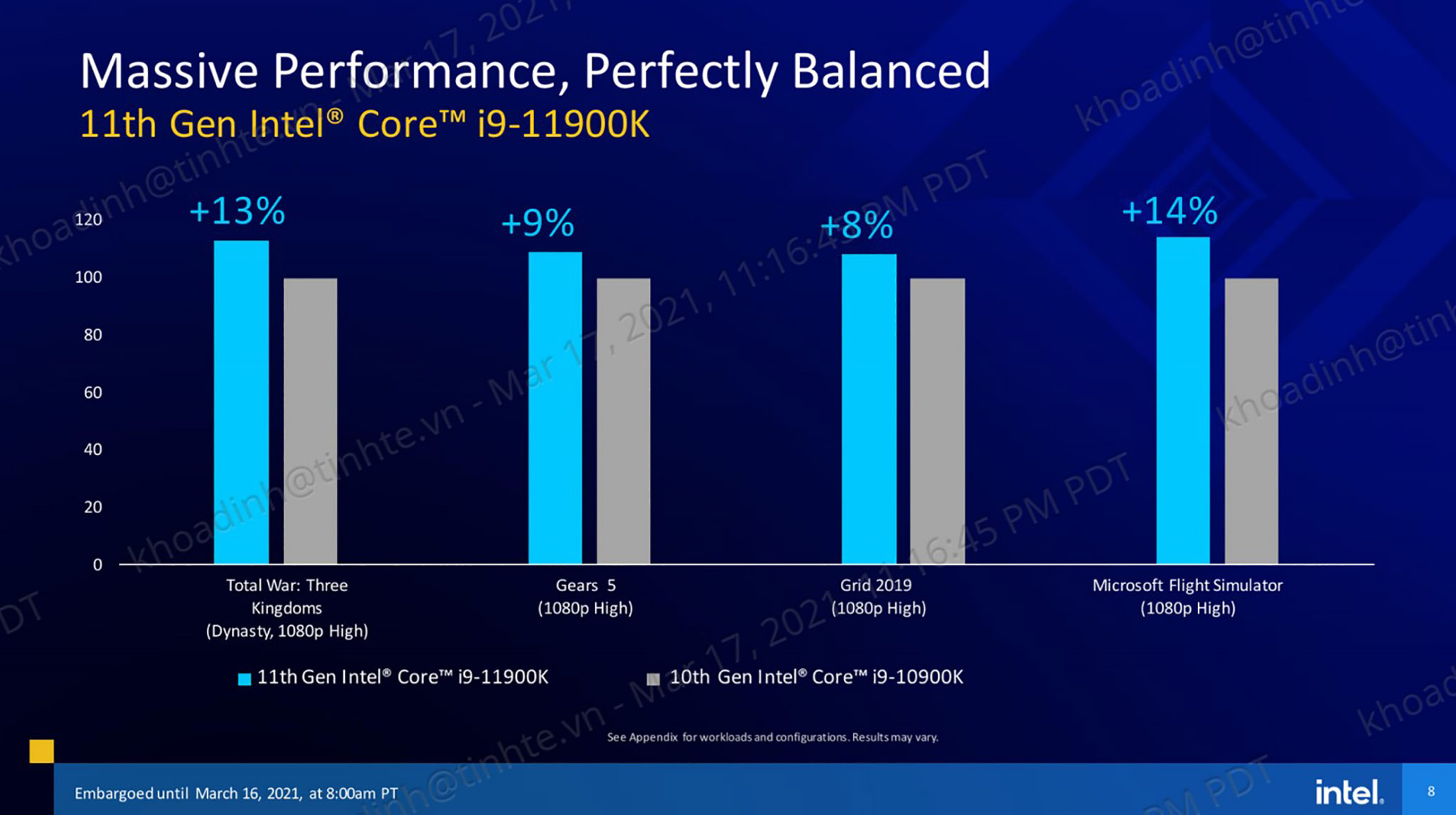 Core i9-11900K vs Core i9-10900K.jpg