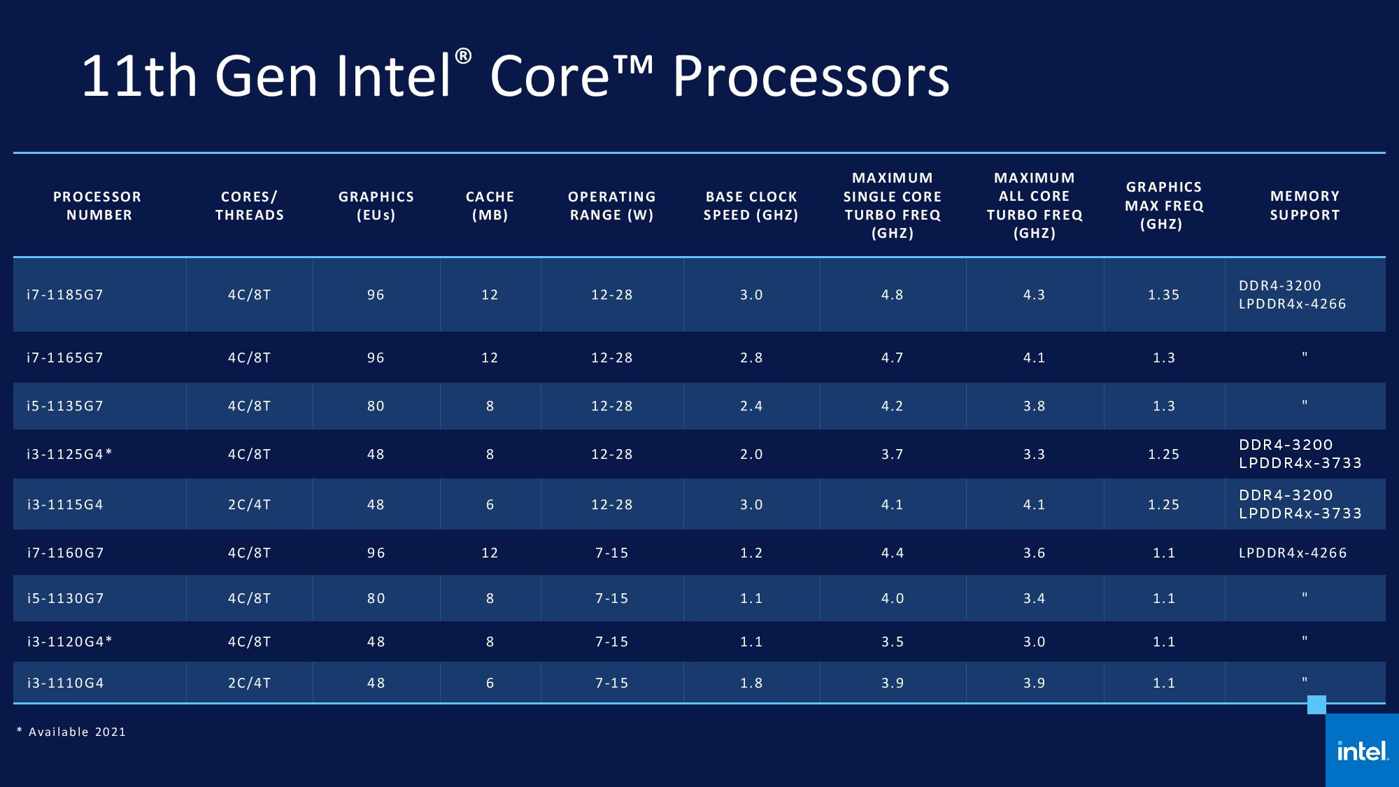 Intel Tiger Lake U.jpg