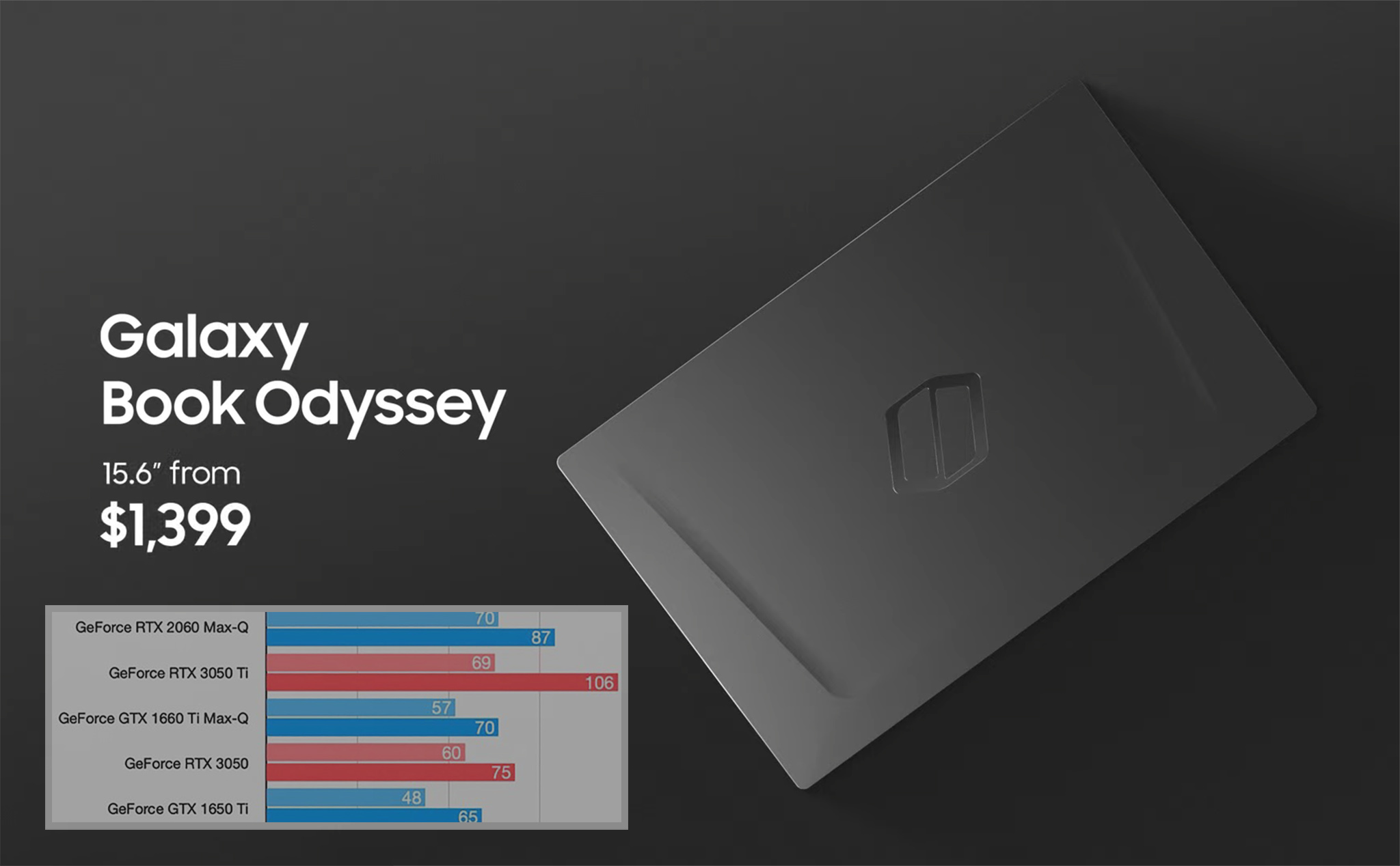 Galaxy Book Odyssey chạy RTX 3050/3050 Ti, có gì mới trên dòng GPU này?