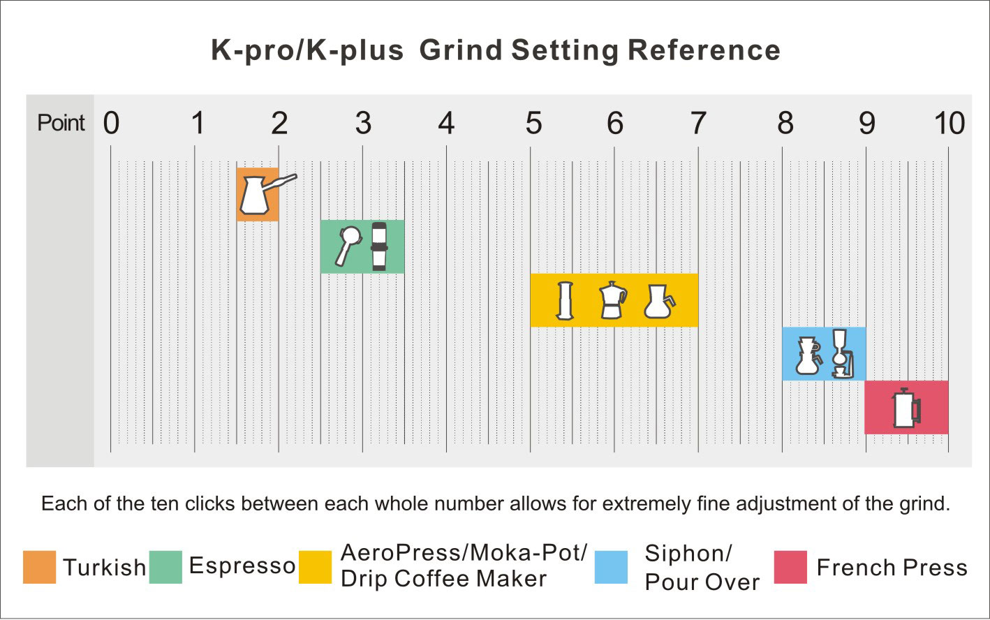 1Zpresso-K-series-Grind-Setting.jpg
