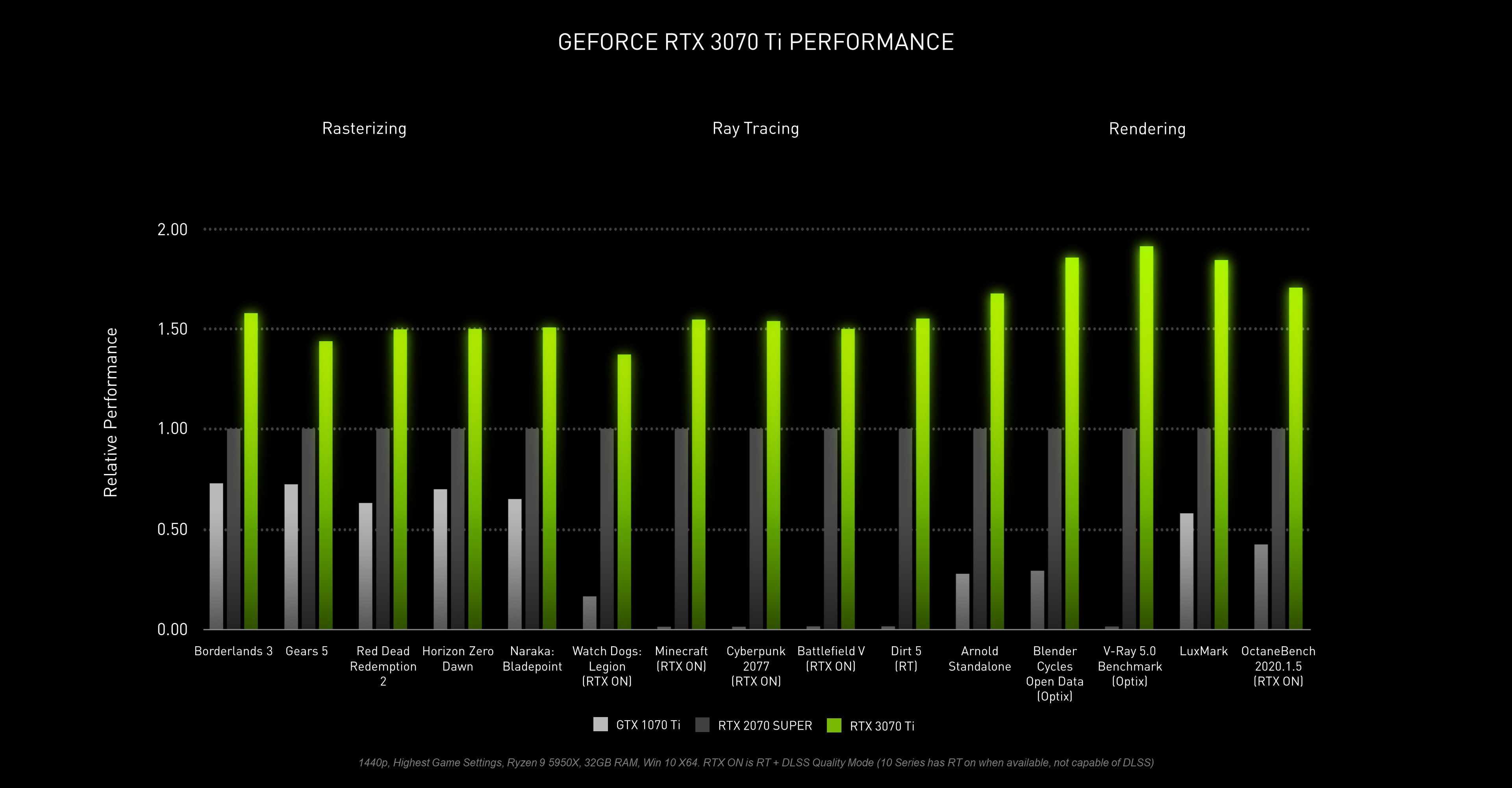nvidia-geforce-rtx-3070-ti-performance.jpg