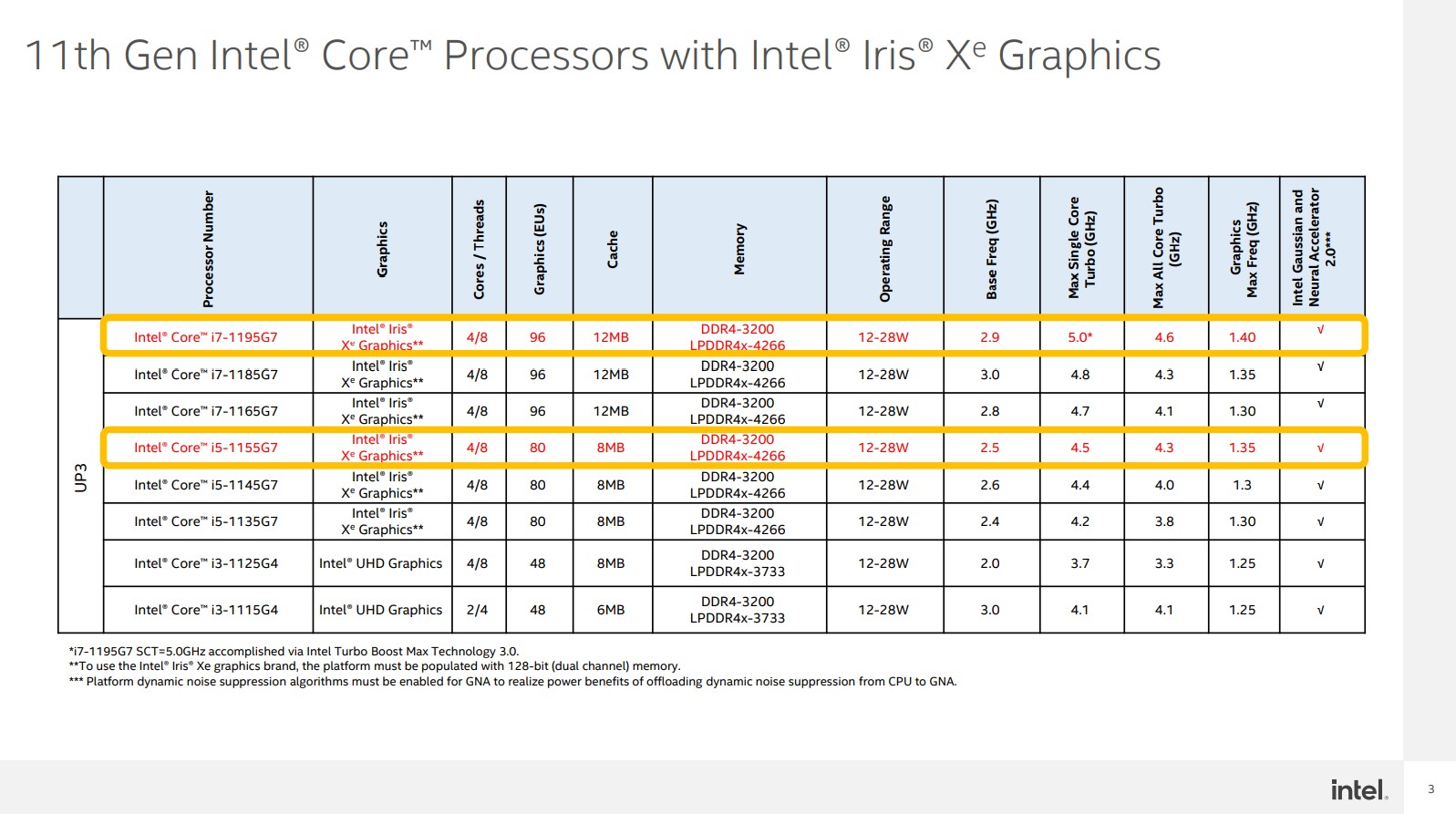 Core i7-1195G7 i5-1155G7.jpg