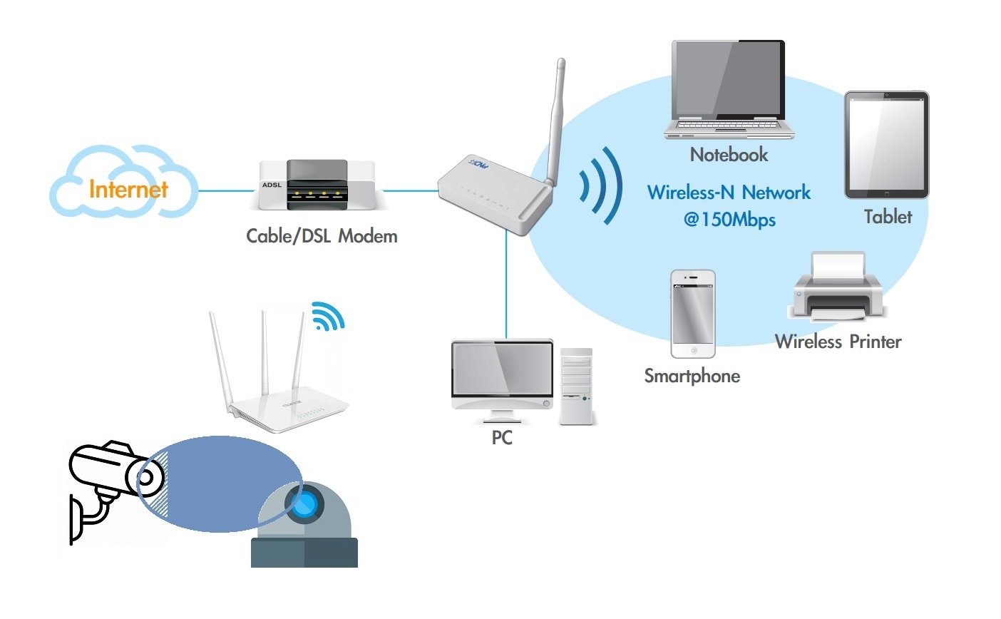 CSKN: Tận dụng router cũ làm repeater phát sóng wifi
