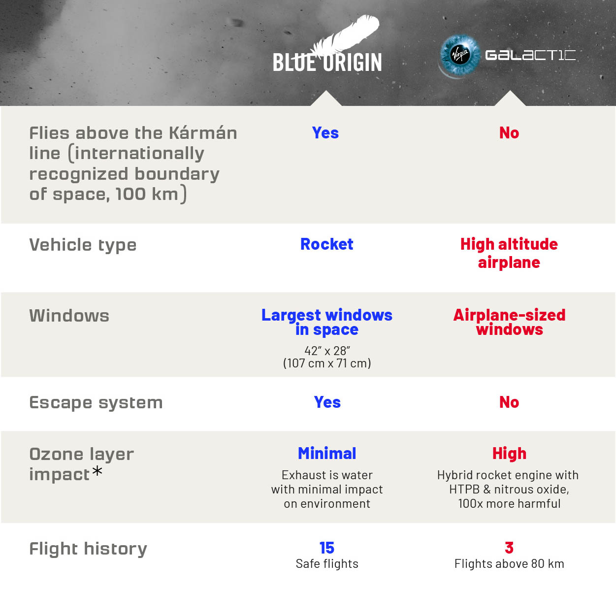 Blue Origin vs Virgin Galactic.jpg