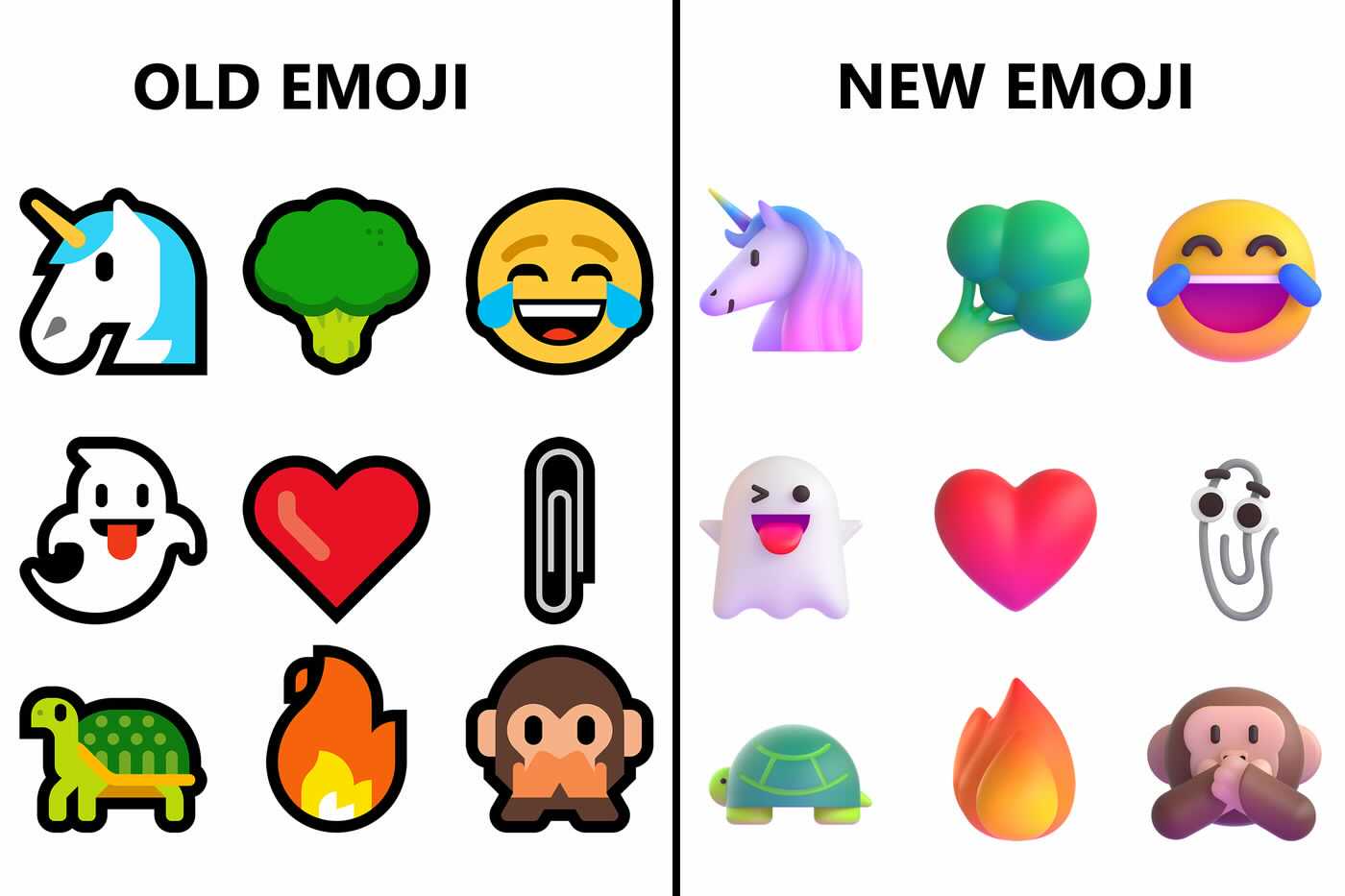 Microsoft chuẩn bị cập nhật biểu tượng Emoji mới  !!