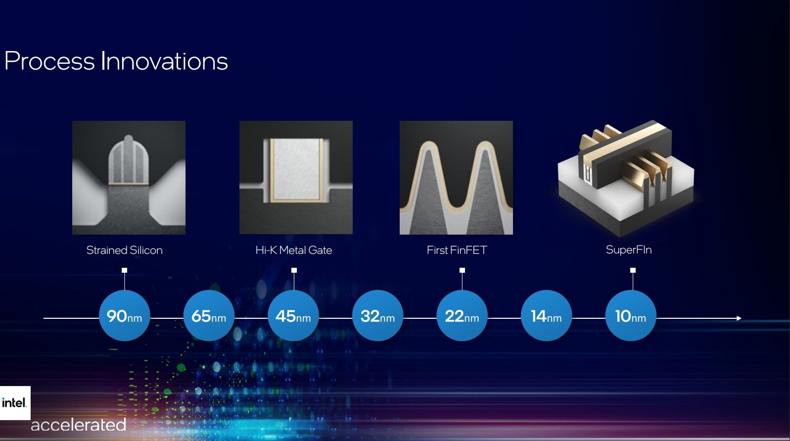 Intel process innovations.jpg