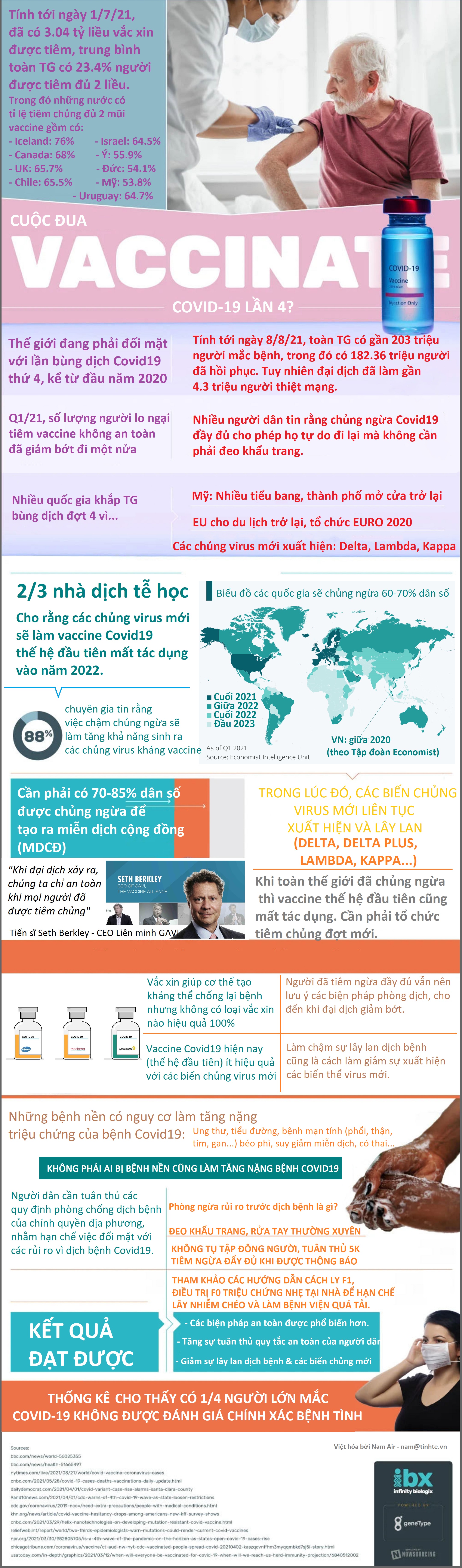 Tinhte-infographic-cuoc-dua-vaccine.jpg