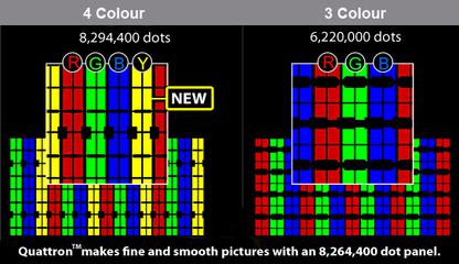 Quattron_4-color_pixel_structure.jpg