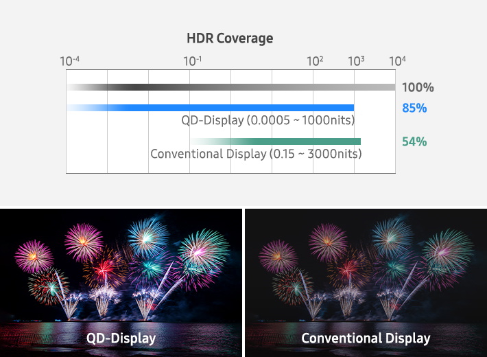 Quantum Dot Display SDC 7.jpg