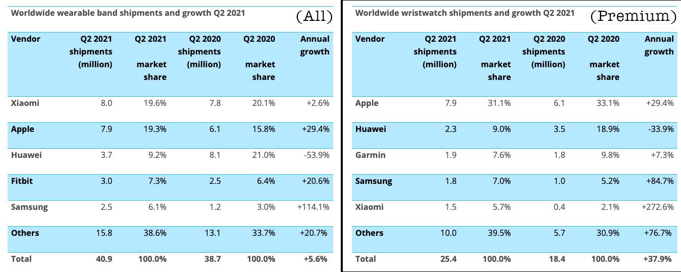 Xiaomi-overtook-Apple-in-smartwatches.jpg