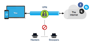 iTop VPN có vpn miễn phí tốt nhất không?