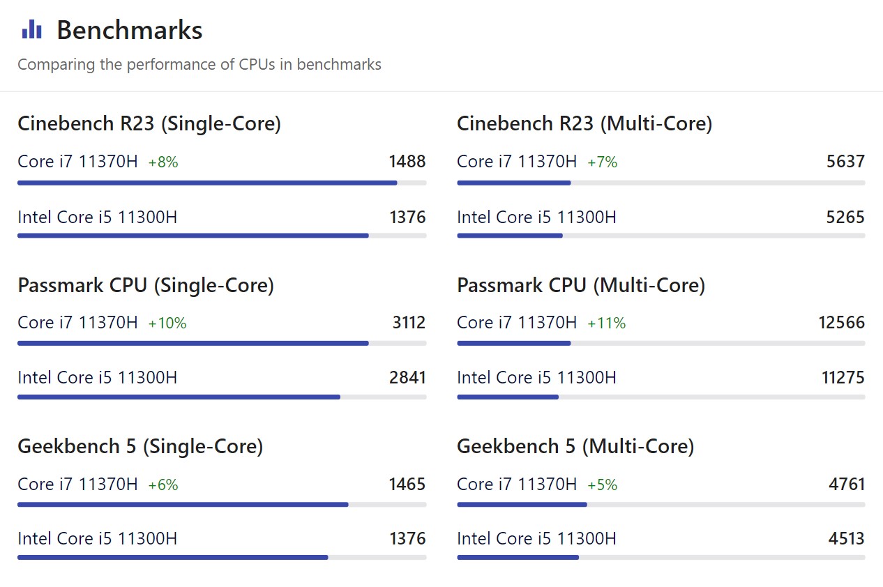 001 Surface Laptop Core i5 vs Core i7 Benchmark.jpg