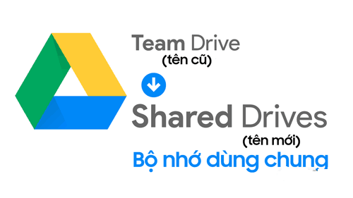 Giới hạn cơ bản Share Drive (or Team Drive or Bộ nhớ dùng chung)