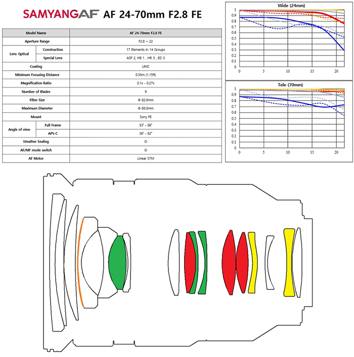 Samyang-Parfocal-Af-24-70mm-f2.8_1.jpg
