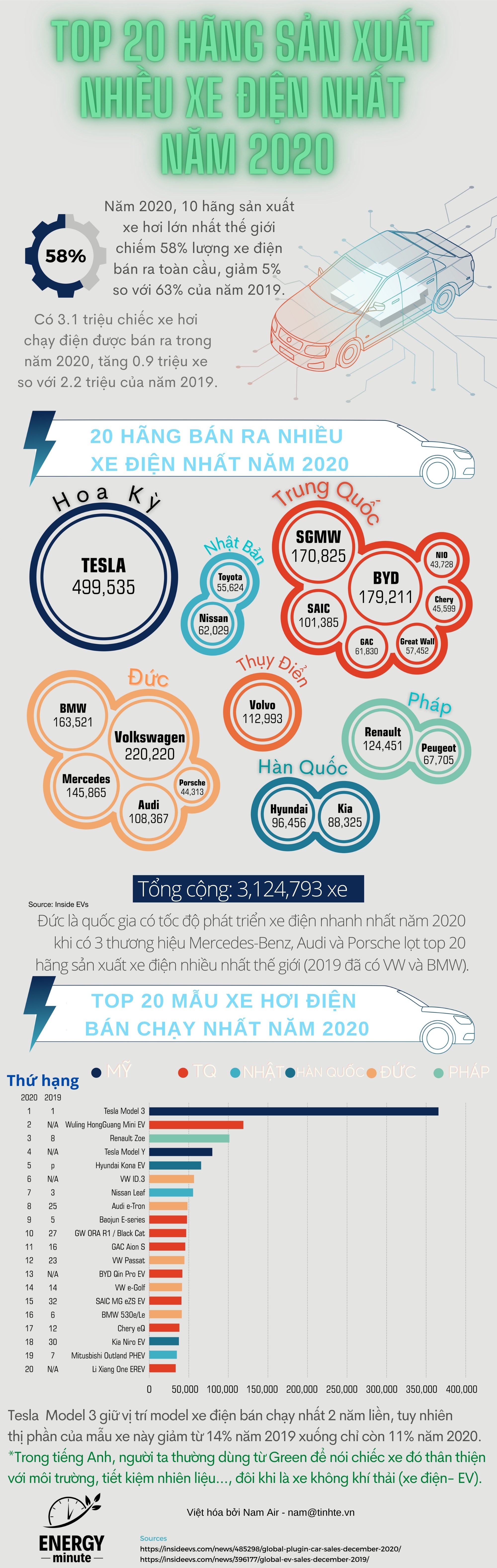 Tinhte-infographic-xe- dien-2020.jpg