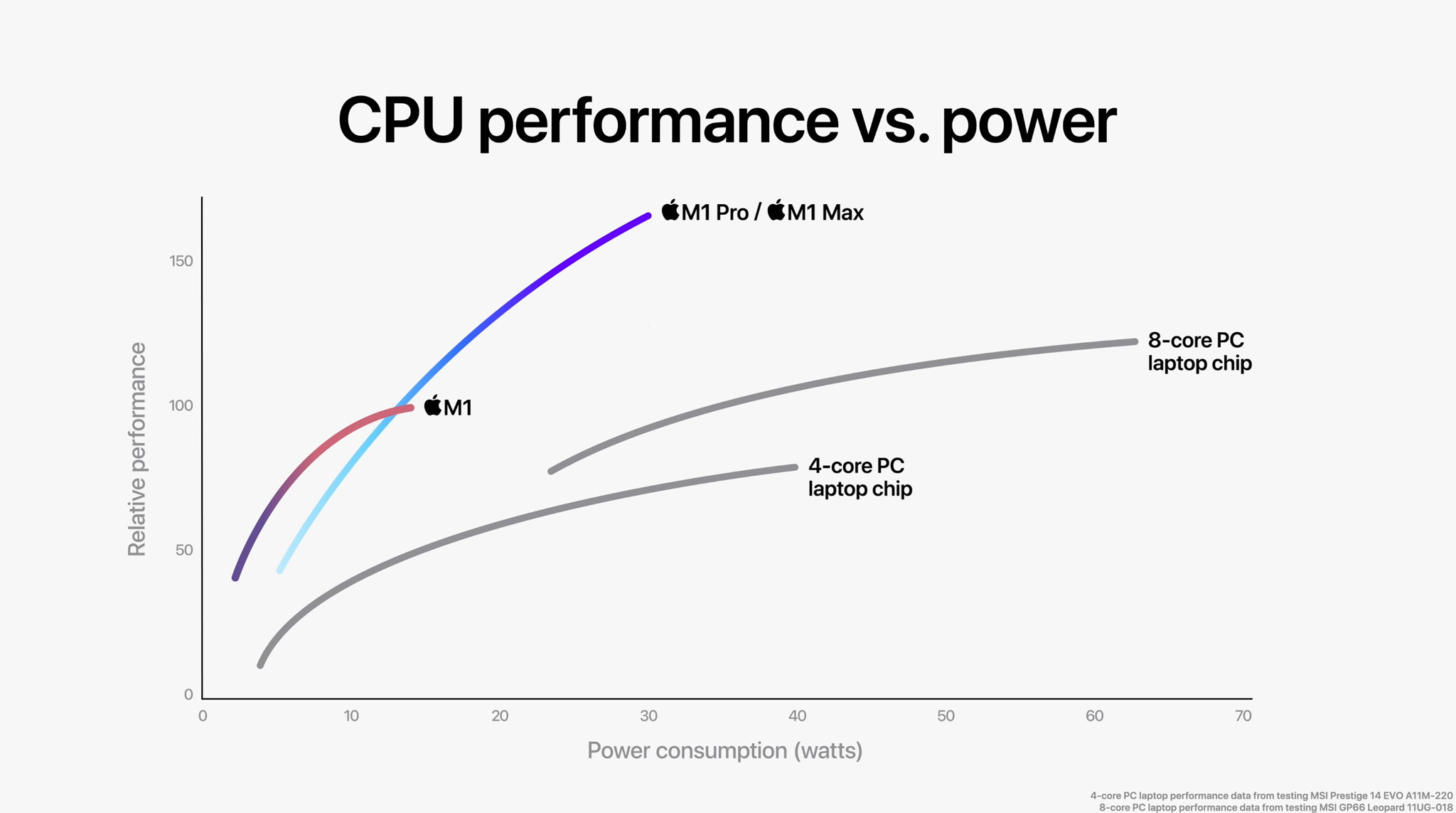cpu_performance_per_watt.jpg
