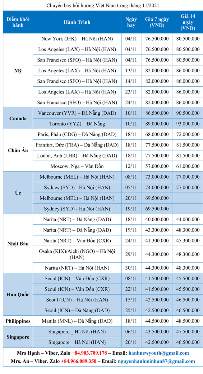 Cập nhật các chuyến bay hồi hương Việt Nam trong tháng 11/2021
