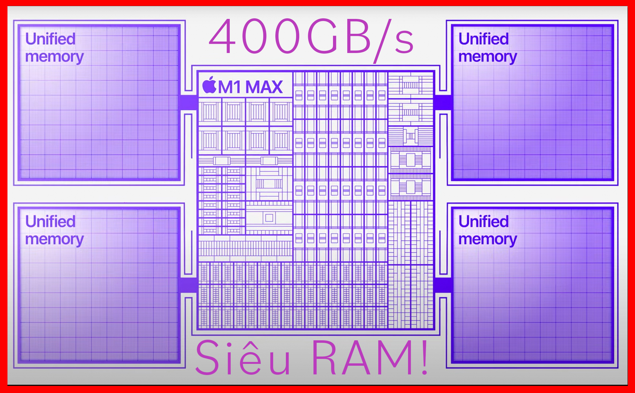 RAM trên Mac (M1 Max): Một con quái vật thực sự!