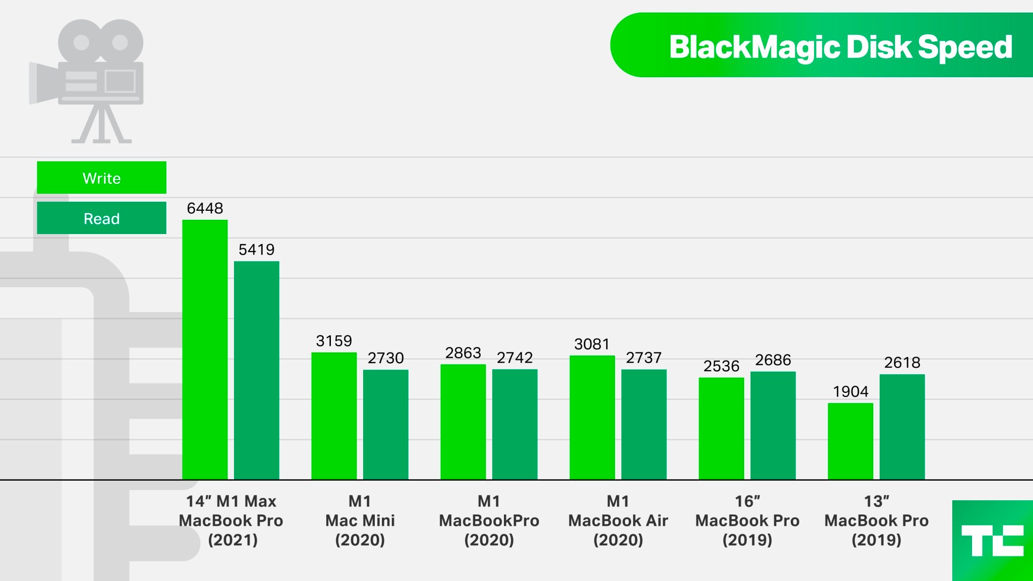 BlackMagic-Disk-Speed-2021.png.jpg