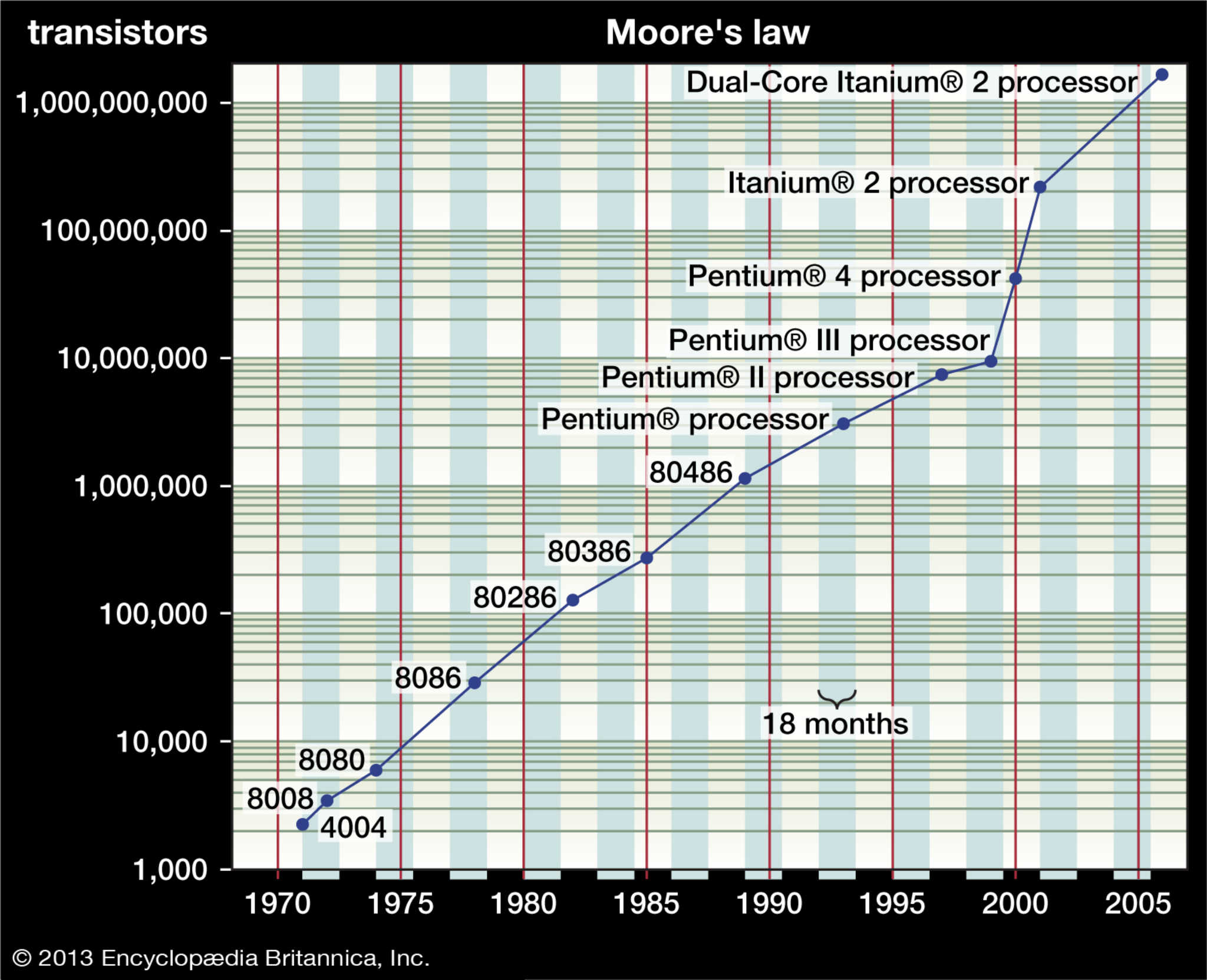006 Moore's Law.jpg