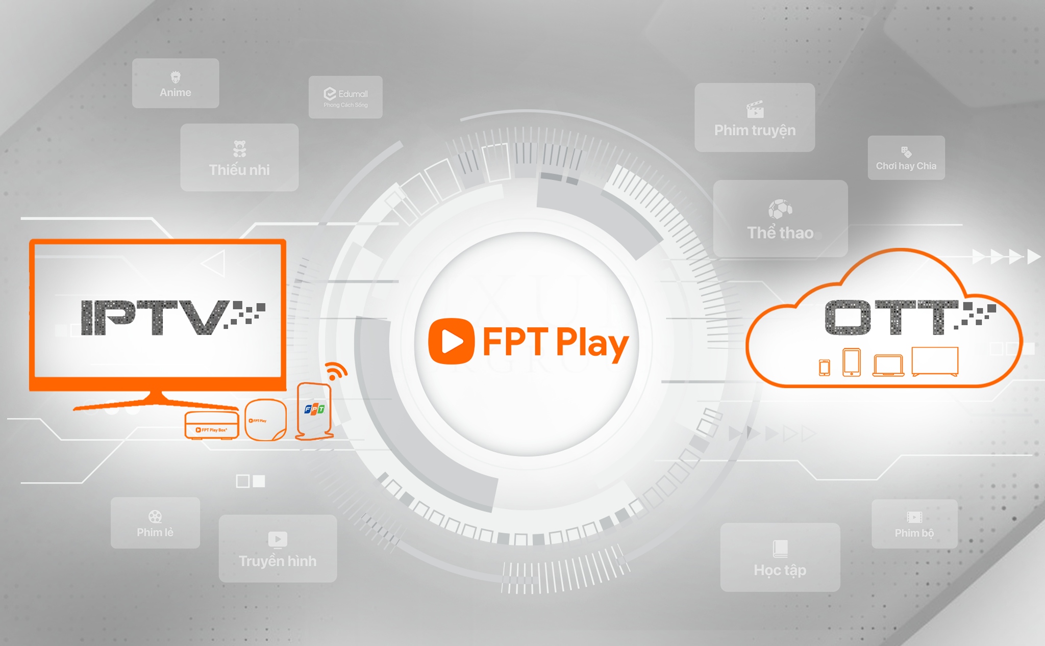 [QC] Kết hợp hai nền tảng công nghệ IPTV và OTT, bước đi tiên phong của FPT Telecom