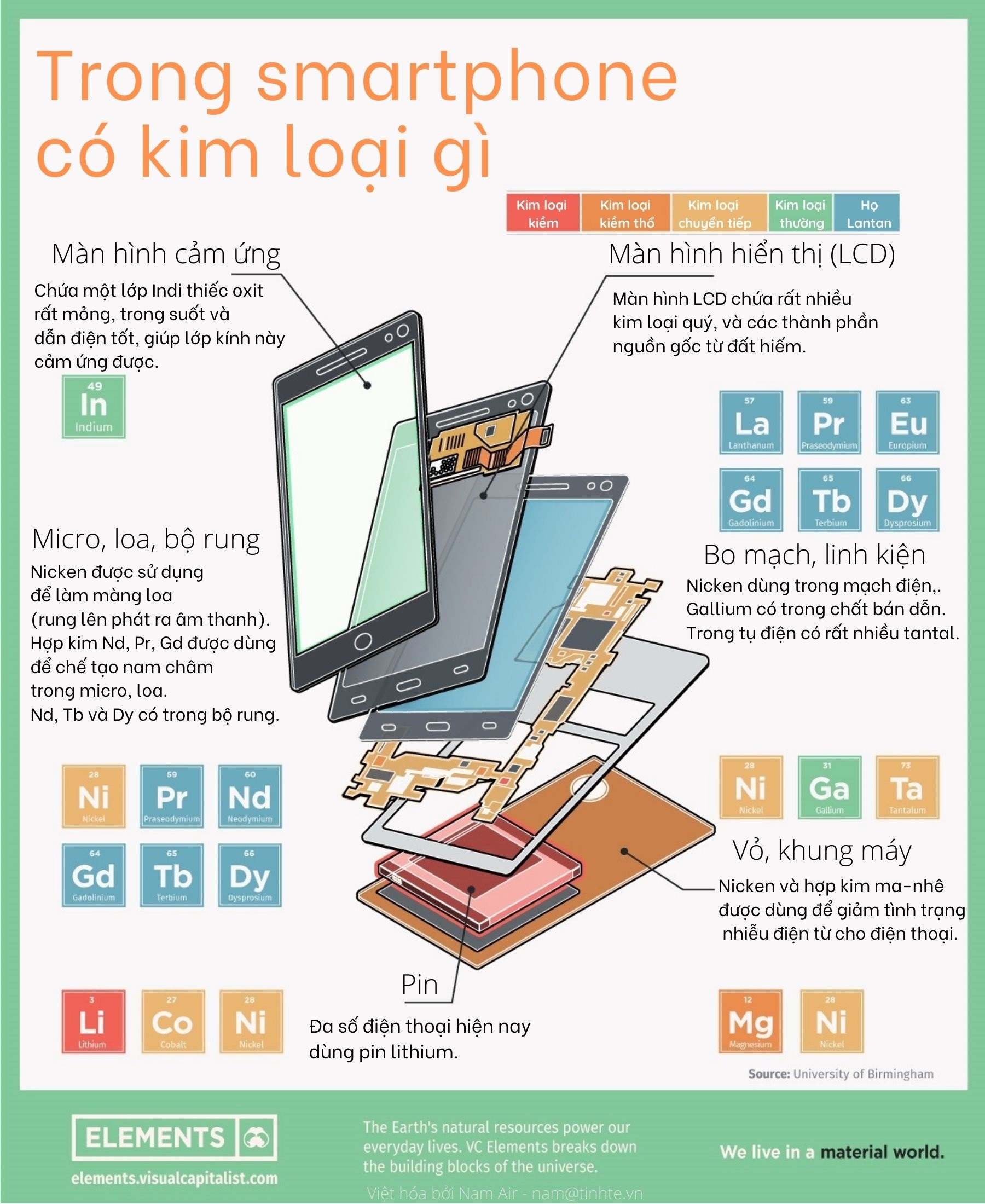 tinhte-infographic-kim-loai-trong-dien-thoai.jpg
