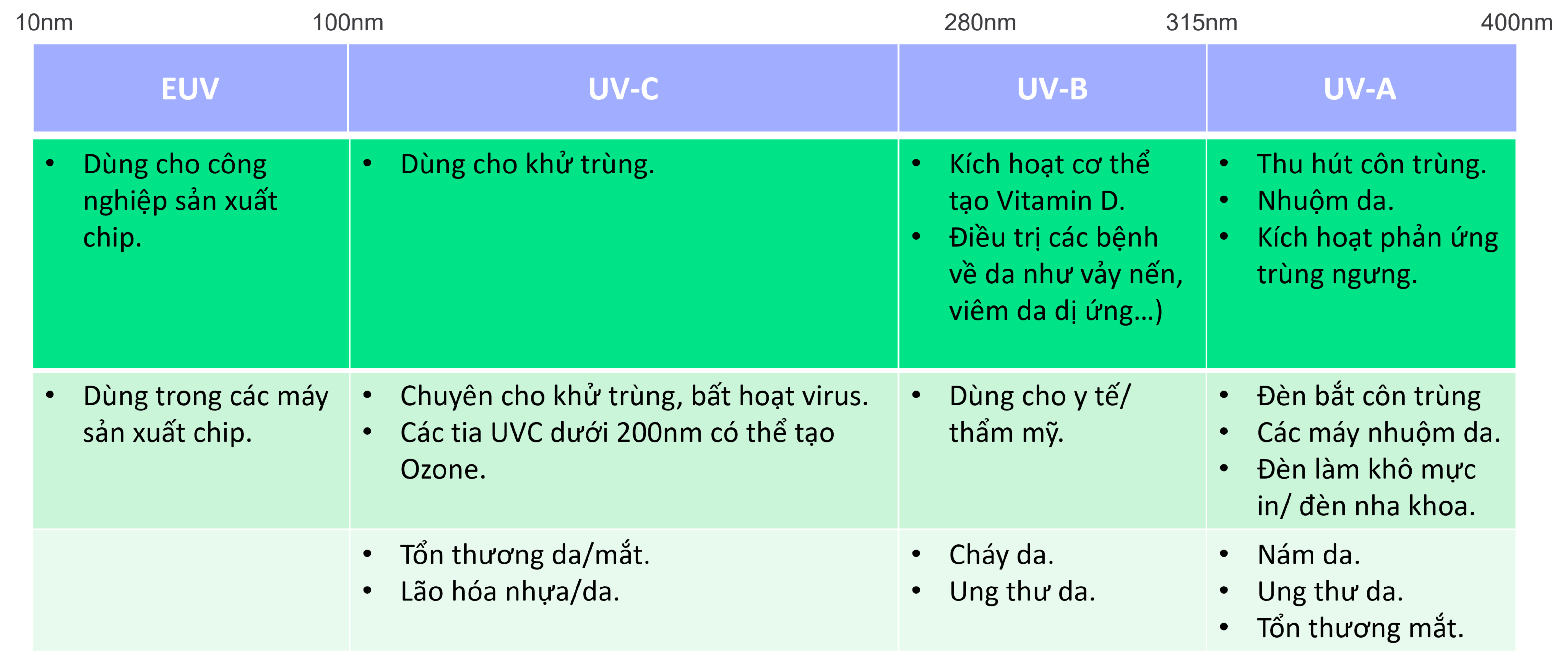 UV benefit.png