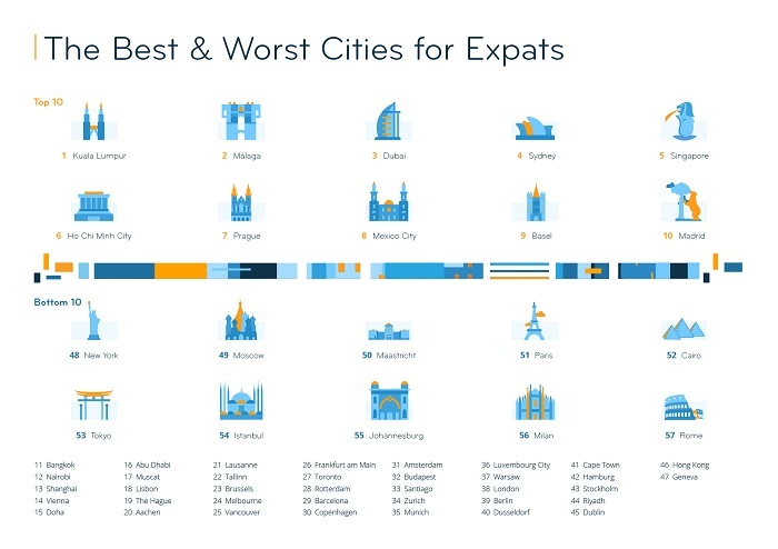 expat-best-cities-1-700x494.jpg
