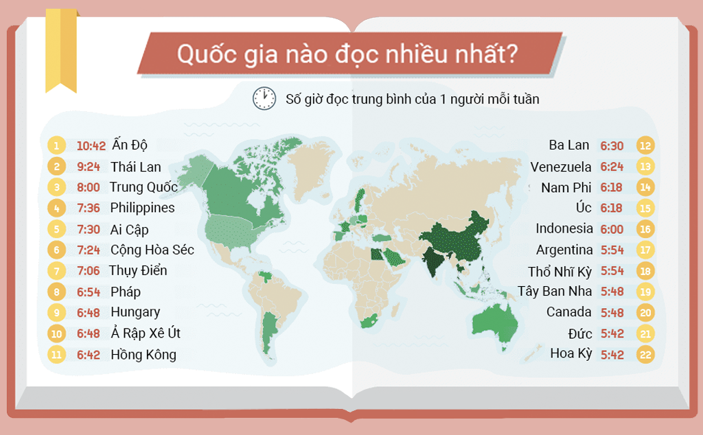 [Infographic] Quốc gia nào đọc sách nhiều nhất?