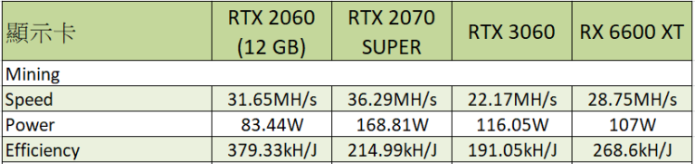 013 RTX 2060 12 GB mining.png