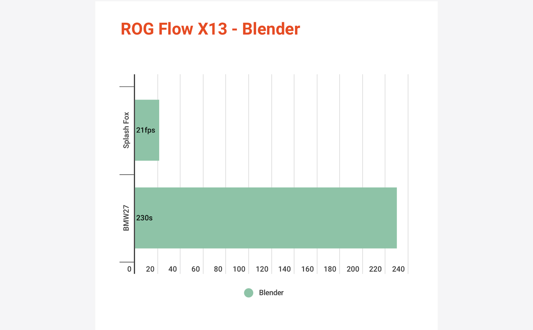 ROGFlow_Blender.jpg