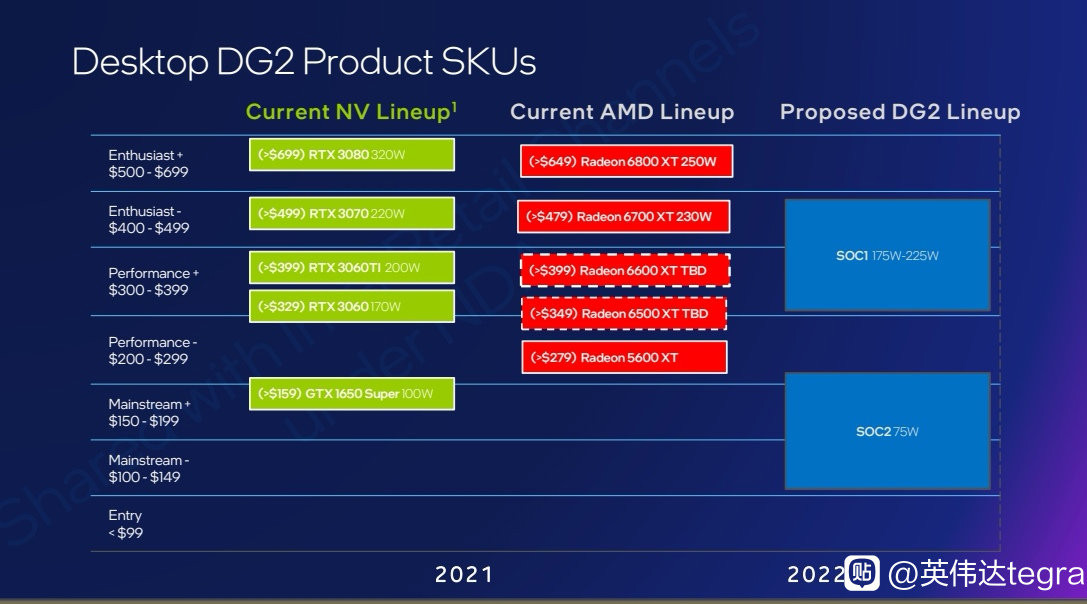 027 Intel Arc lineup.jpg
