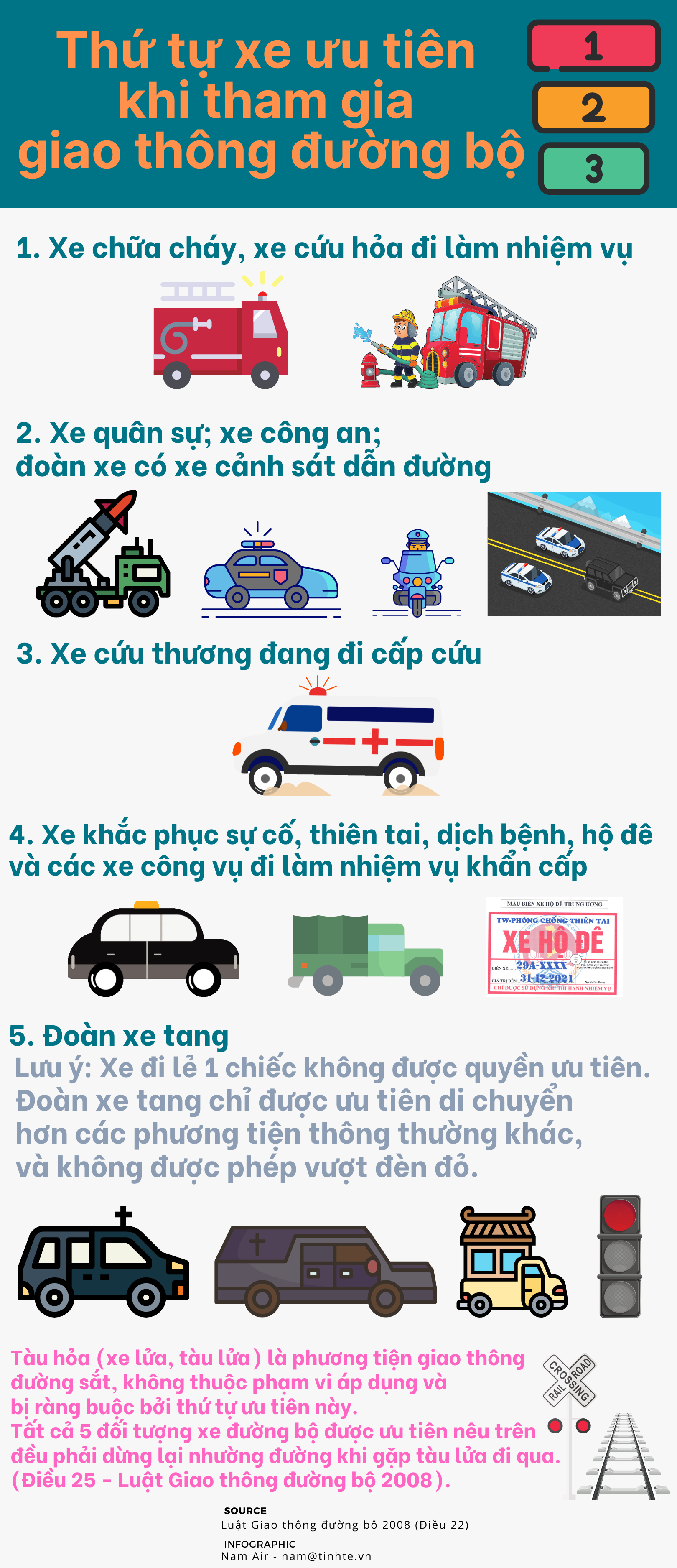 tinhte-infographic-thu-tu-xe-uu-tien.png