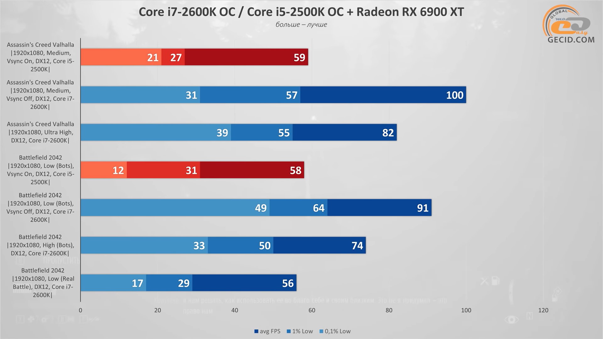 003 Core i7-2600K game test 1.jpg