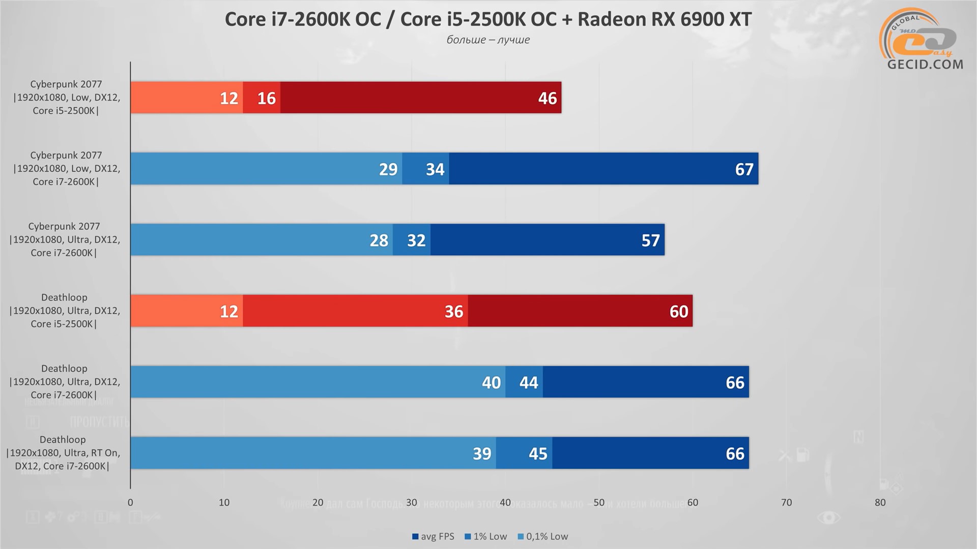 003 Core i7-2600K game test 2.jpg