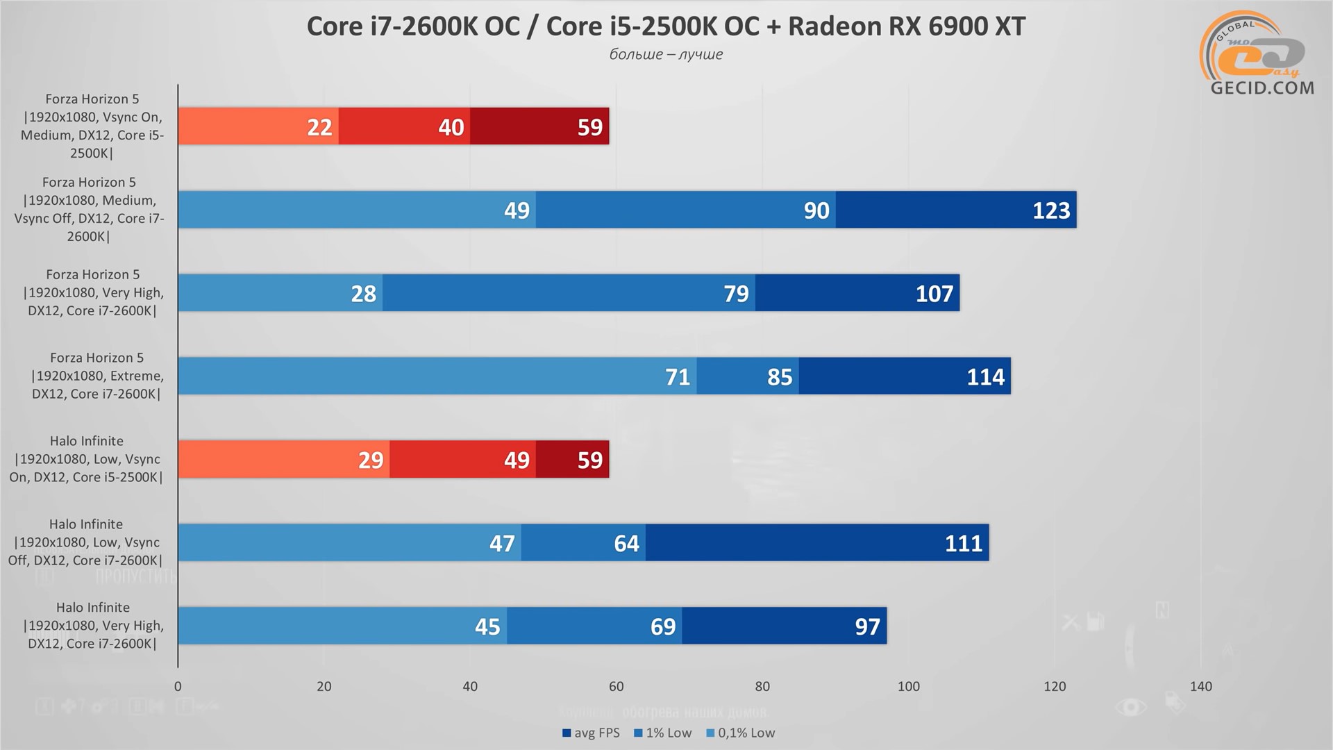 003 Core i7-2600K game test 4.jpg