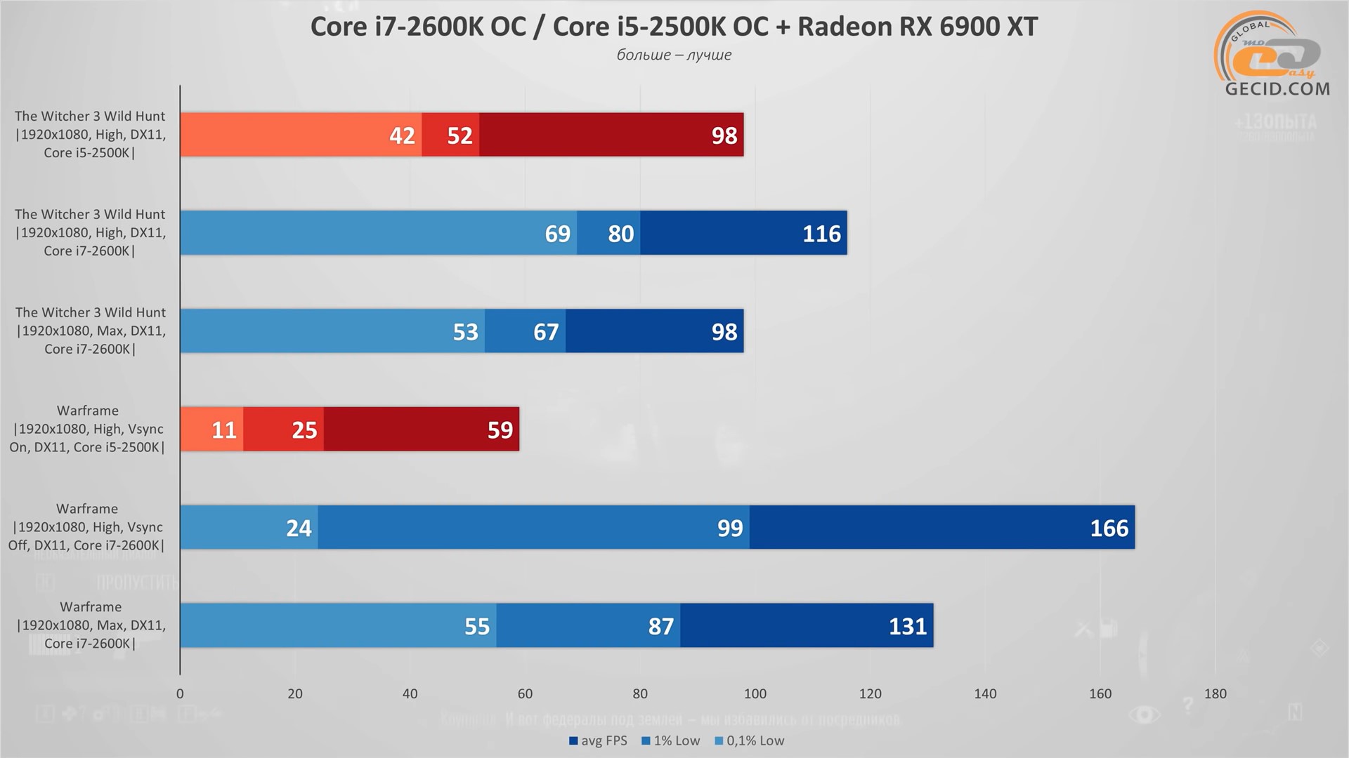 003 Core i7-2600K game test 5.jpg