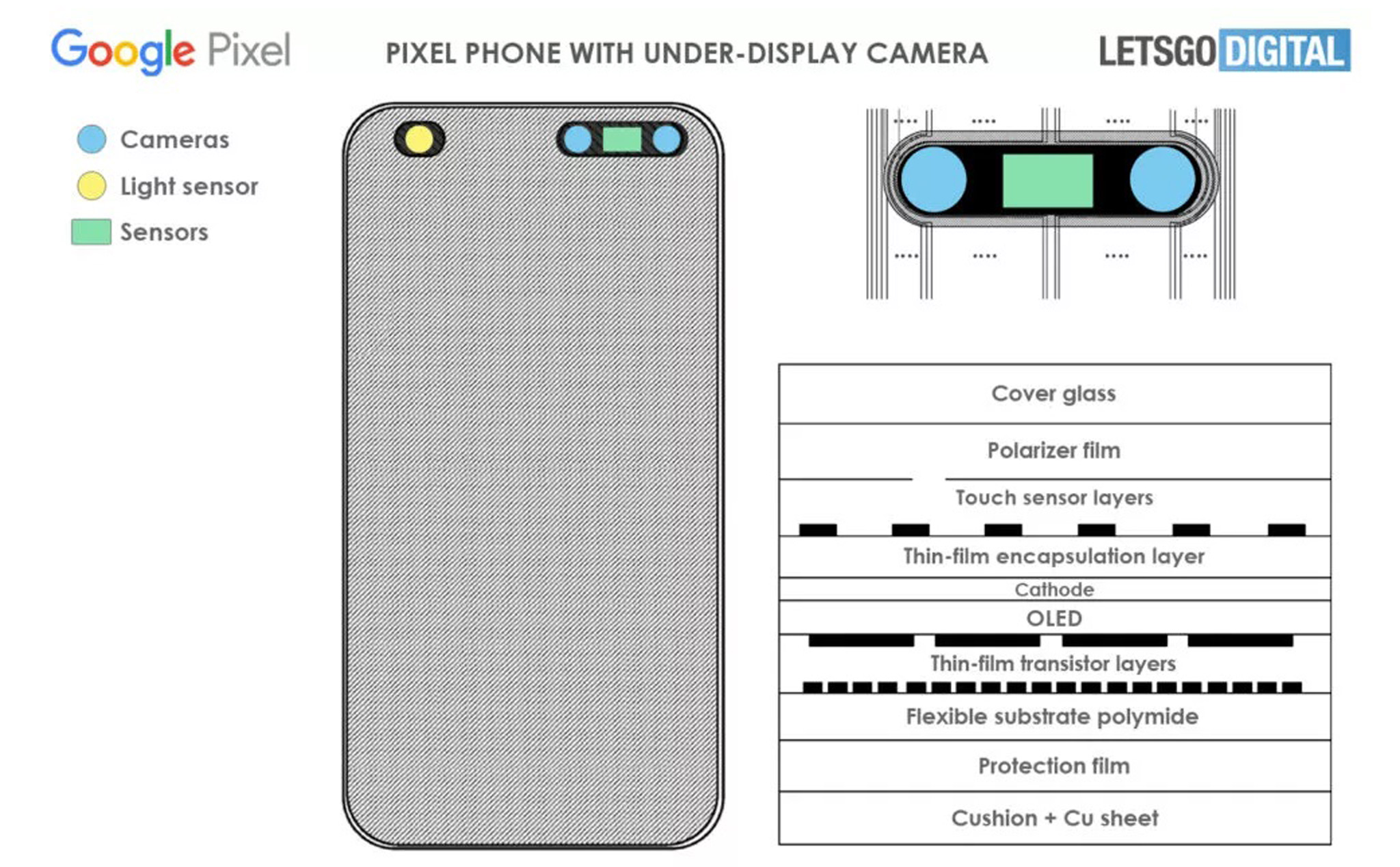 Điện thoại Pixel sẽ có camera dưới màn hình trong tương lai?