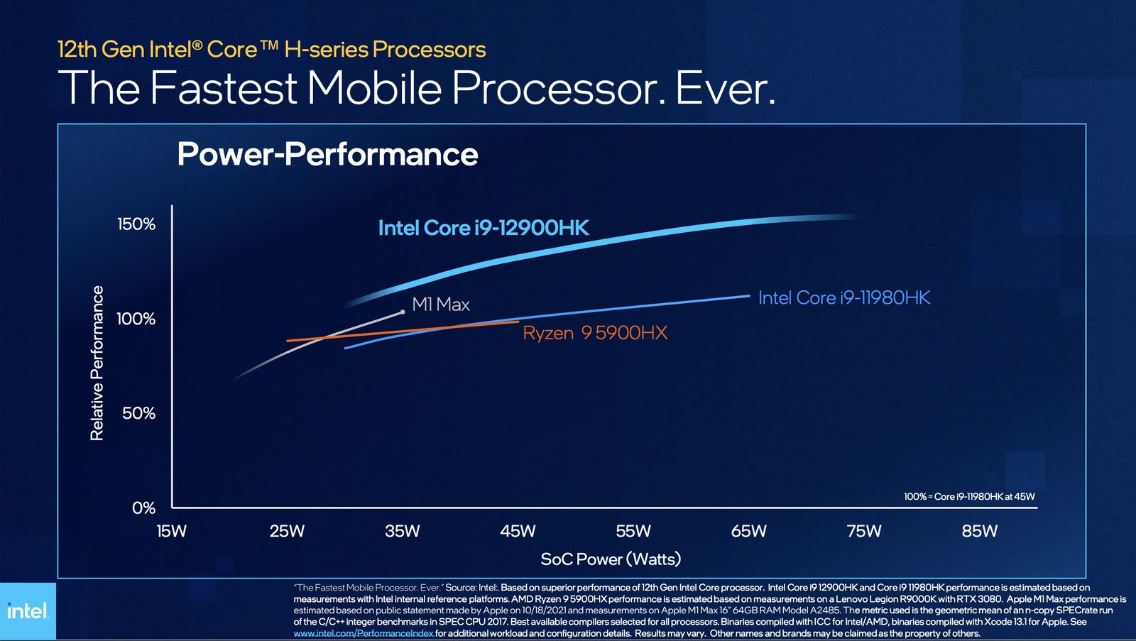 intel-12th-gen-core-i9-vs-m1-max.jpg