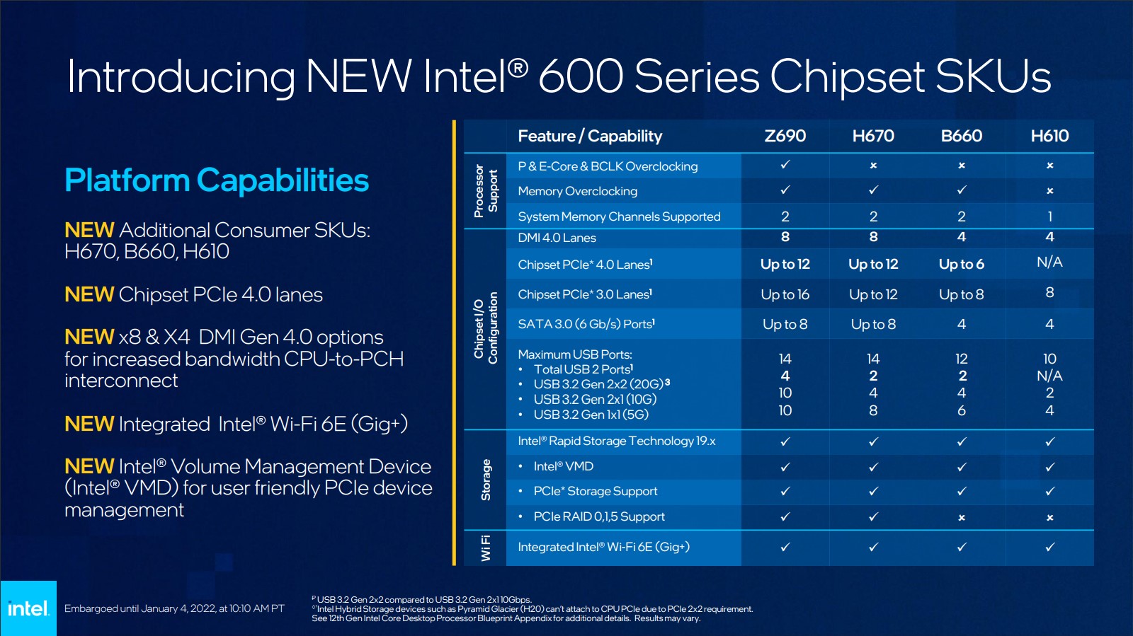 007 Intel 600 series chipset.jpg