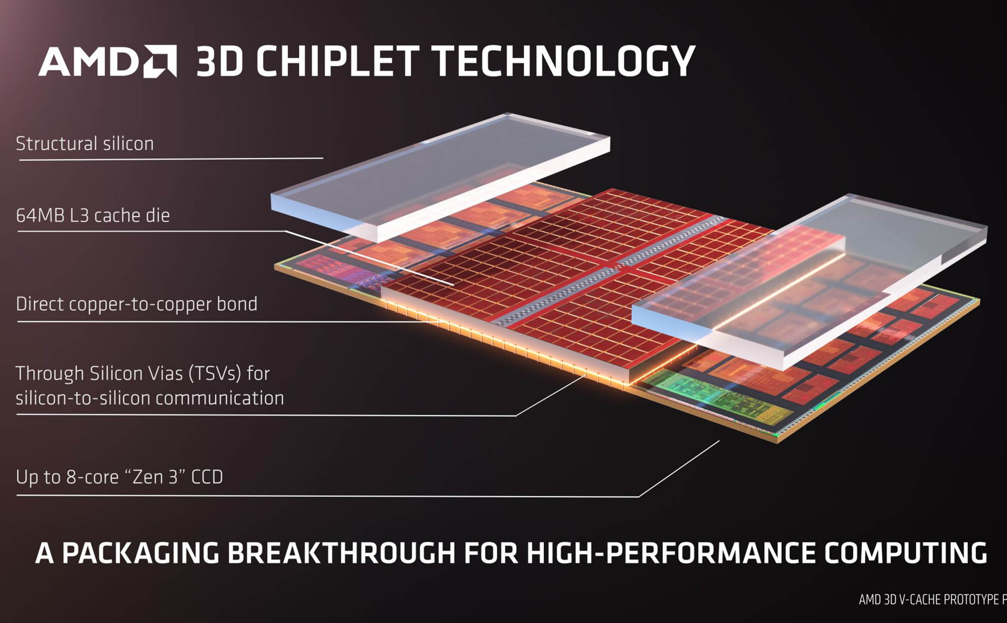 3D V-Cache và lý do khiến AMD chỉ ra mắt một phiên bản duy nhất là Ryzen 7 5800X3D