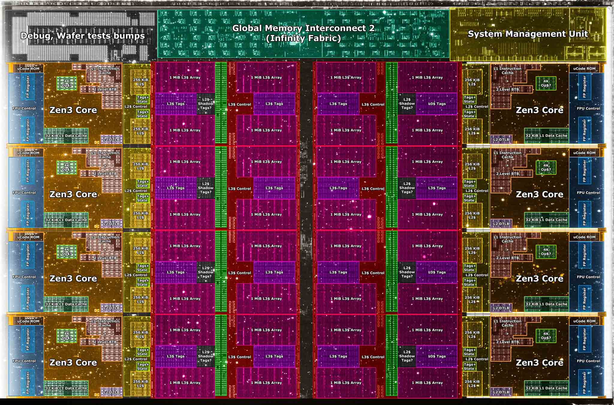 017 AMD Zen 3 CCD.jpg