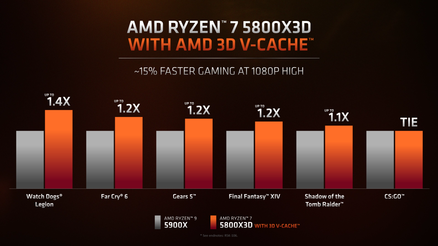 017 AMD Ryzen 7 5800X3D perf 1.png