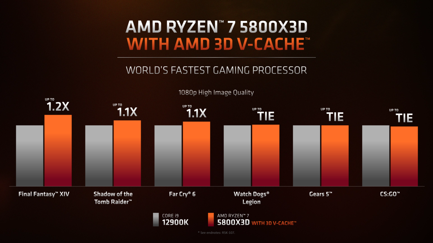 017 AMD Ryzen 7 5800X3D perf 2.png