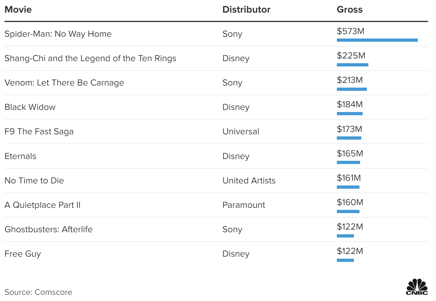 top 10 box office domestic.png